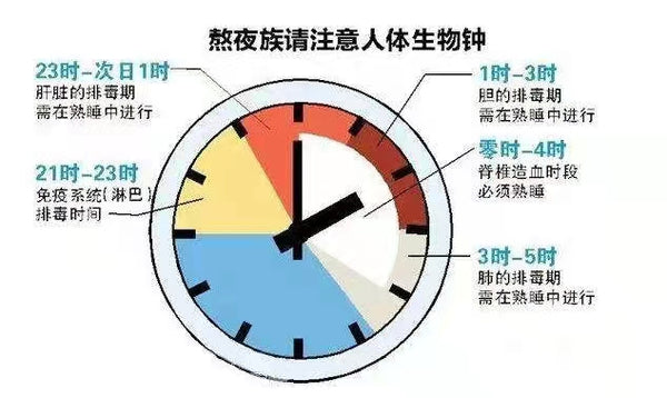 中医告诉你健康女性的五个标准‼️ ✅标准4️⃣