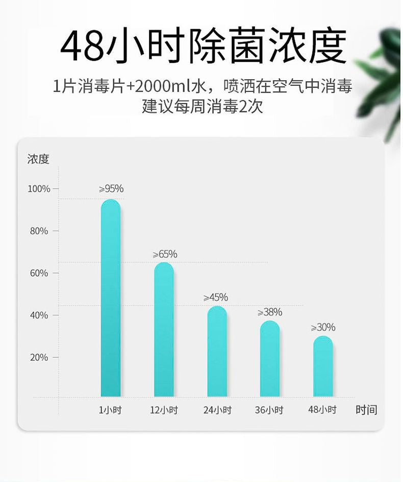 84消毒液泡腾片——100/2000片衣物漂白泳池地板家用酒店宠物除菌消毒—— 120g