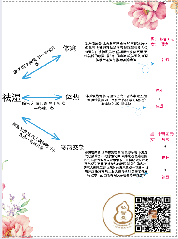 孙大夫手工祛湿茶 每盒5包——消水肿减肥